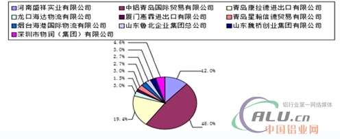 中國鋁業網