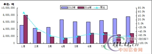 中國鋁業網