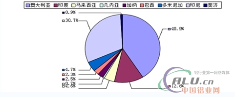 中国铝业网