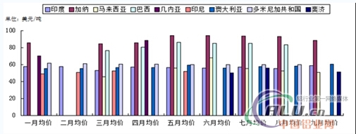 中国铝业网