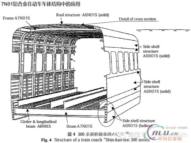 公司现已为crh380a动车组成功交付7b05(7n01)-t5铝合金型材.