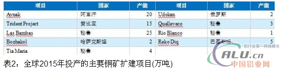 有色金属行业供需关系仍未改善  第5张