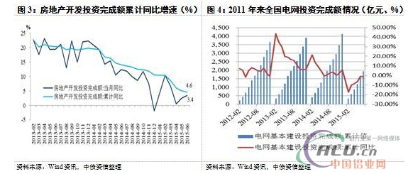 有色金属行业供需关系仍未改善  第4张