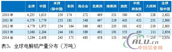 有色金属行业供需关系仍未改善  第6张