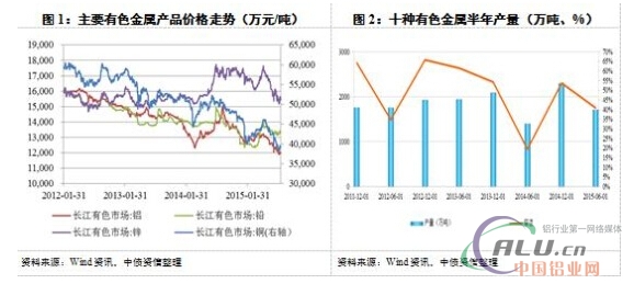 有色金属行业供需关系仍未改善  第2张