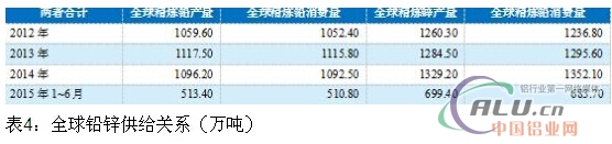 有色金属行业供需关系仍未改善  第7张