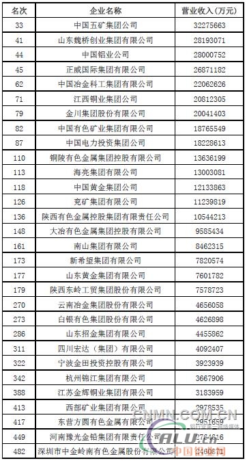 国企利润排名_国企招聘图片(3)