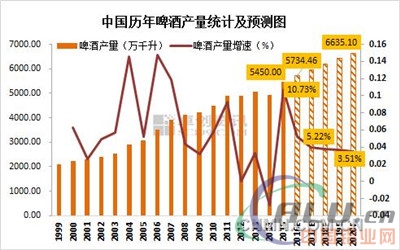 铝加工行业新蓝海探究  第4张