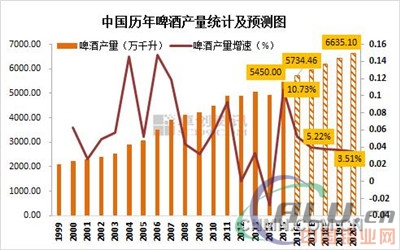 铝加工行业新蓝海探究