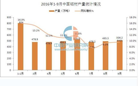 统计的数据分析,统计的数据分析怎么写