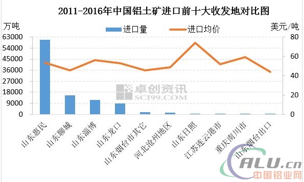 海外分析山东官场