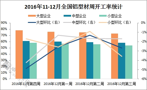 临近年底 铝下游市场交投状况清淡  第3张