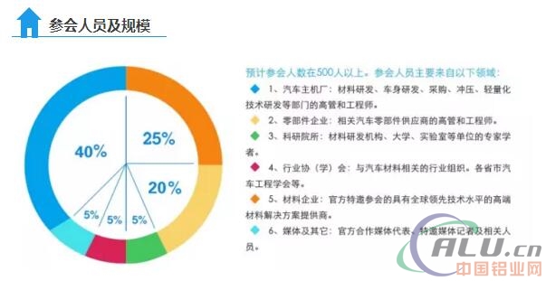 不要从我的全世界路过  2017汽车新材料创新交互论坛邀您3月重庆见