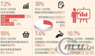 中国经济一枝独秀 对世界经济增长贡献率稳居