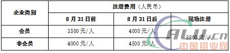 第十七届再生金属国际论坛及展览交易会 预通知