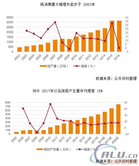 2017年我国电解铝行业投资前景分析