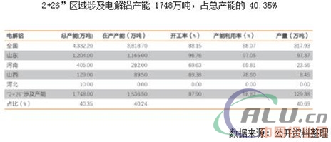 2017年我国电解铝行业投资前景分析
