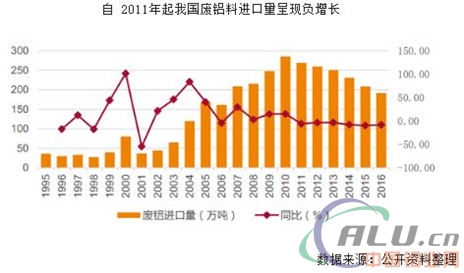 2017年我国电解铝行业投资前景分析
