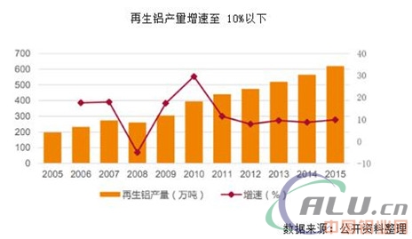 2017年我国电解铝行业投资前景分析