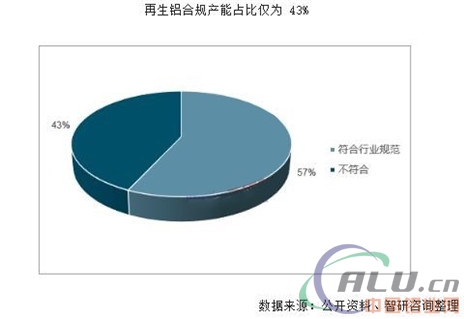 2017年我国电解铝行业投资前景分析
