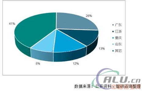 2017年我国电解铝行业投资前景分析