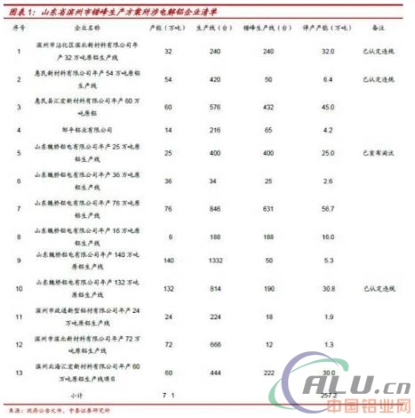 电解铝：错峰方案渐次公告，准备迎接采暖季行情