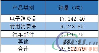 暂列金额_营业收入 销售金额(2)