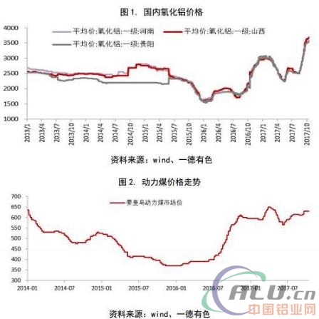 中国铝业网