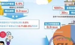 中国各个季度gdp全年占比_一季度18省市GDP增速跑赢全国 辽宁垫底仅1.9