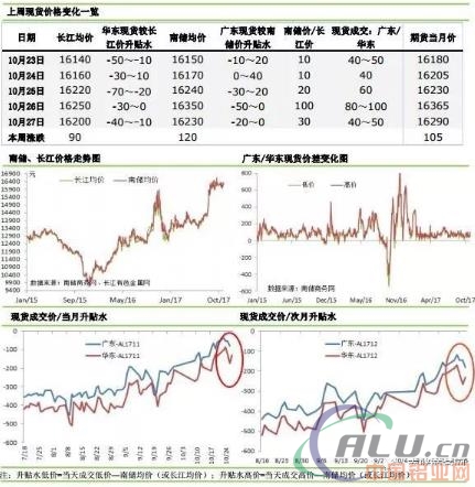 铝市｜华东需求疲弱，铝锭现货贴水重新扩大  第2张