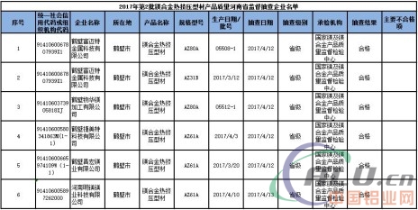 河南省质监局抽查6批次镁合金热挤压型材产品 全部合格