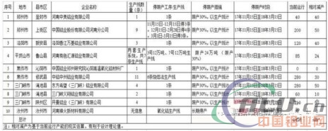 河南错峰生产影响：电解铝市场