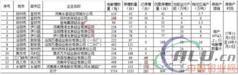 河南错峰生产影响：电解铝市场