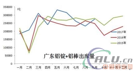 9月，透过出库看铝消费