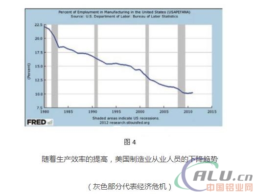 2017年北美铸造铝合金工业展望 2017年北美铸造铝合金工业展望