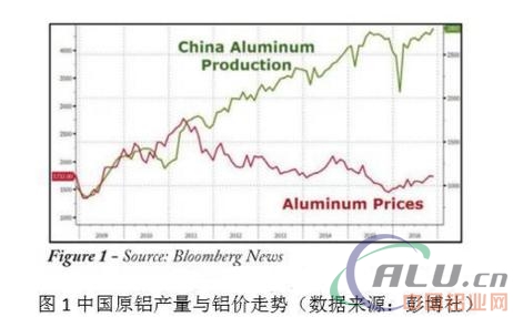 2017年北美铸造铝合金工业展望 2017年北美铸造铝合金工业展望