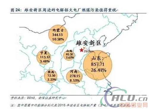 铝重磅深度：将电解铝供改进行到底  第2张