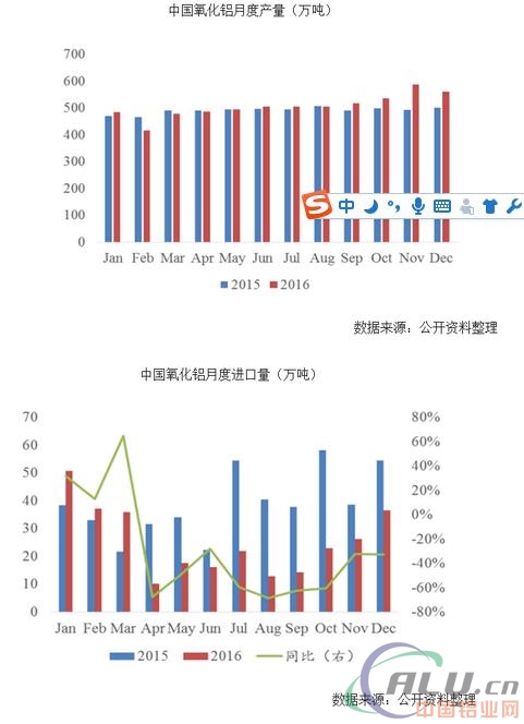 2017年中國鋁產(chǎn)業(yè)市場供需預(yù)測及價格走勢分析