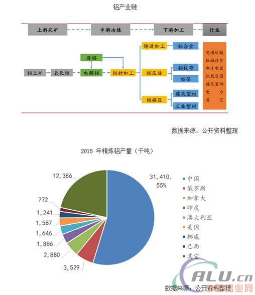 2017年中國鋁產(chǎn)業(yè)市場供需預(yù)測及價格走勢分析