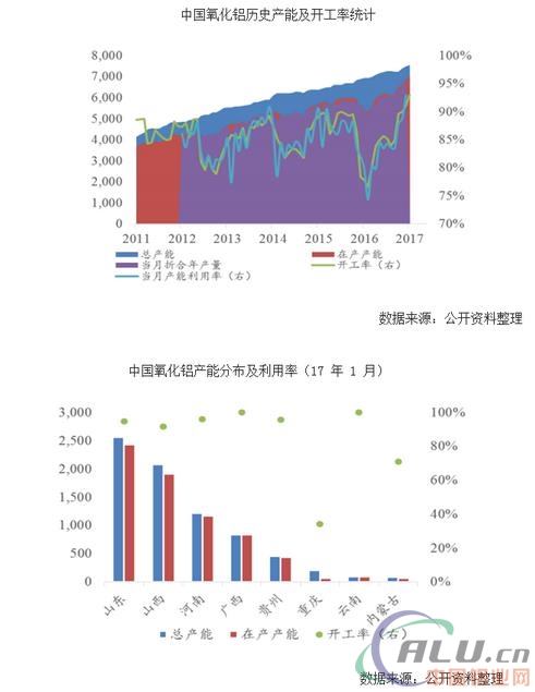 2017年中國鋁產(chǎn)業(yè)市場供需預(yù)測及價格走勢分析