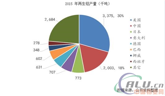 2017年中國鋁產(chǎn)業(yè)市場供需預(yù)測及價格走勢分析