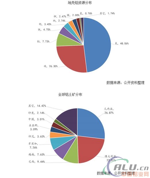 2017年中國鋁產(chǎn)業(yè)市場供需預(yù)測及價格走勢分析