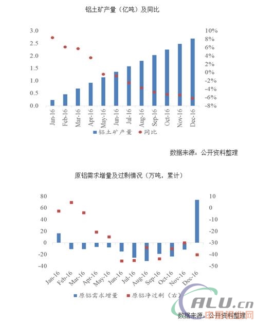 2017年中國鋁產(chǎn)業(yè)市場供需預(yù)測及價格走勢分析