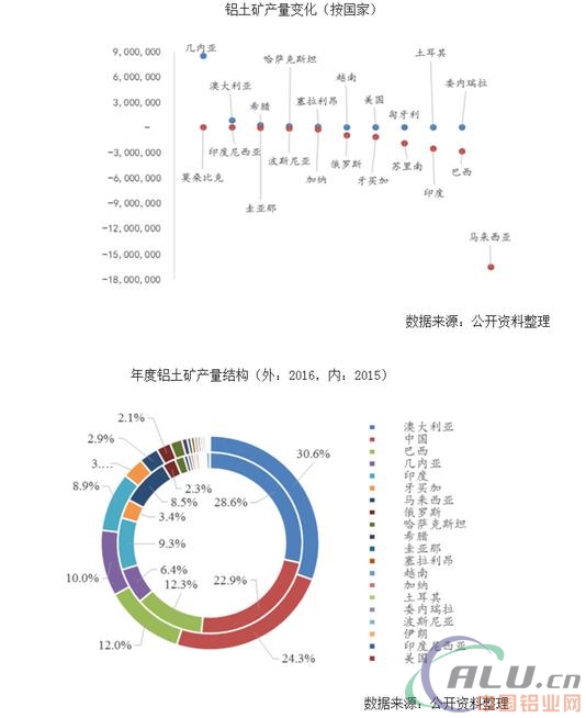 2017年中國鋁產(chǎn)業(yè)市場供需預(yù)測及價格走勢分析