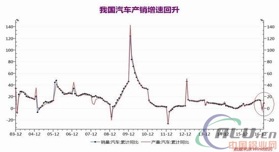 内剩外缺格局 铝价承压下滑