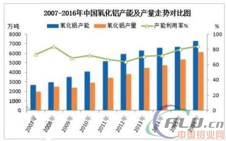 中国铝行业发展迅猛 下游彩涂业顺势而进