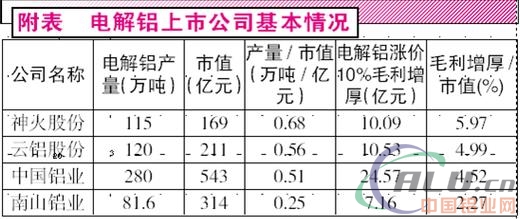 供给侧改革推进 下半年铝价有望报复性反弹