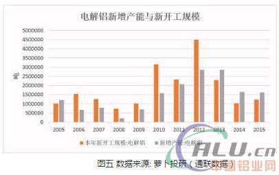 原铝将供不应求 电解铝迎来新一轮投资机会  第5张