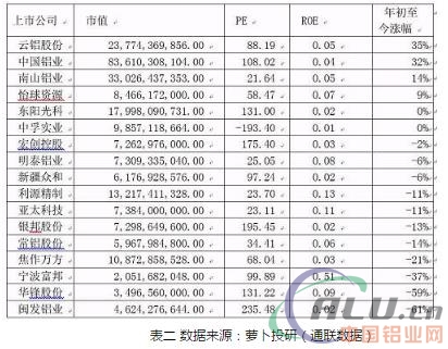 原铝将供不应求 电解铝迎来新一轮投资机会  第7张