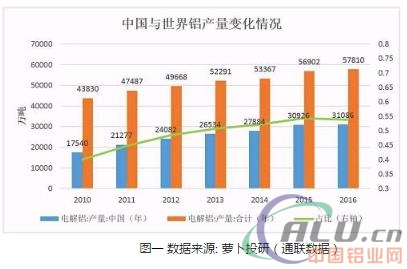 原铝将供不应求 电解铝迎来新一轮投资机会  第2张